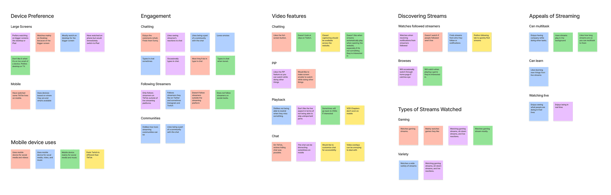 Affinity map from user interviews